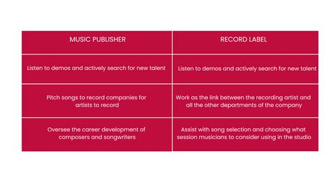 how to get a music publishing deal and understanding the importance of collaboration in music industry