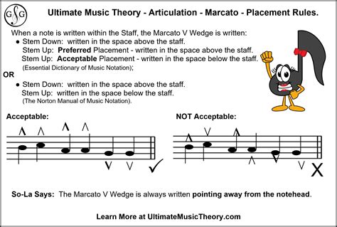 marcato music meaning: Marcato, often symbolized as m. in musical notation, is a dynamic marking that instructs performers to play louder and more forcefully than the note's regular articulation.