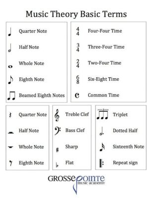 what does music theory teach you about the complexity of emotions?