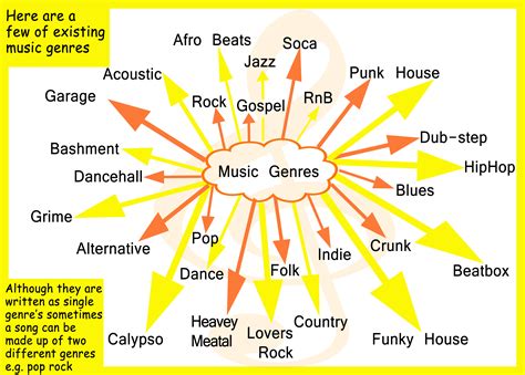 what genre of music is most popular what type of music do you prefer when you're feeling nostalgic?